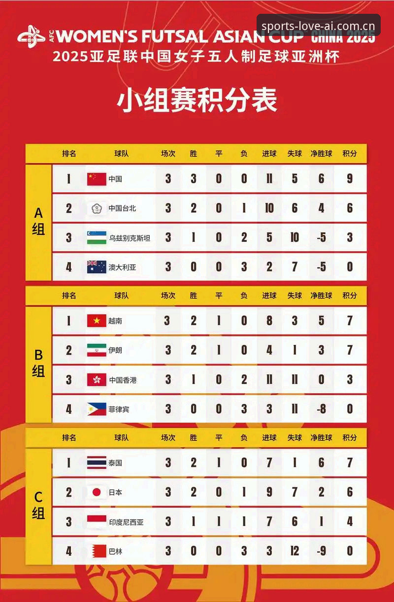 U17世界杯抽签结果详解：中国男女足分组情况与赛程分析