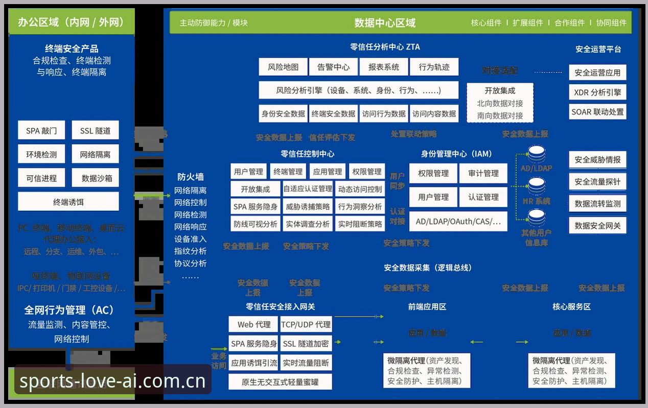 爱体育最新版本安全吗？从数据安全和技术架构深度解析